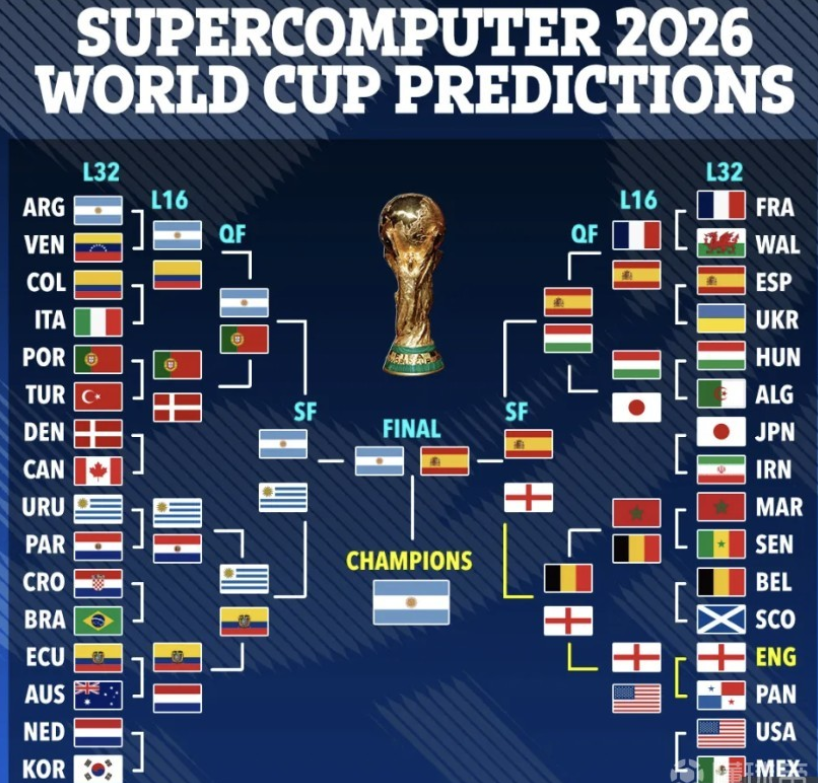 速度型球员 速度型球员