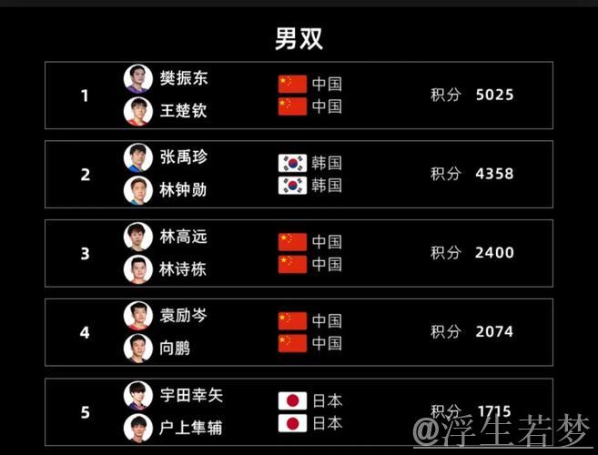 一金难求！中国队实力下滑成绩惨淡，奥运冠军仅排名第19