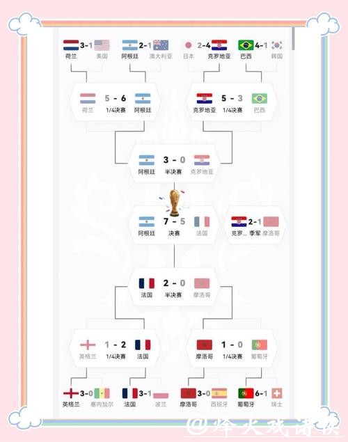 世界杯外围热门球队预测指南 世界杯外围热门球队预测指南