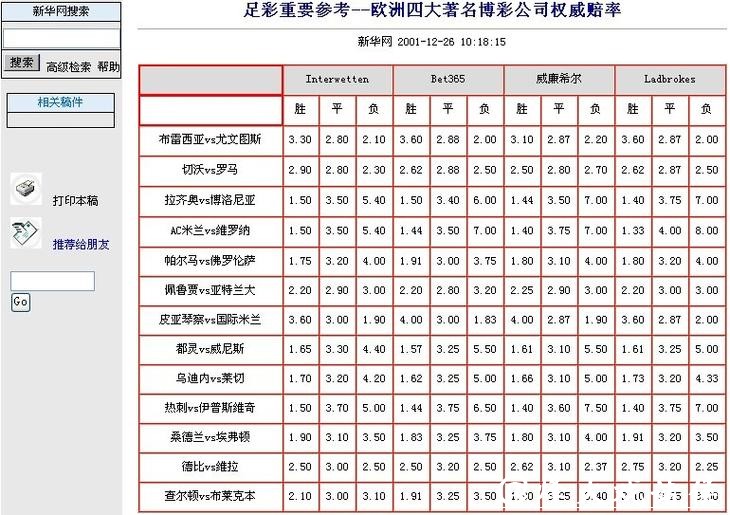 世界杯竞猜官网赔率实时更新平台