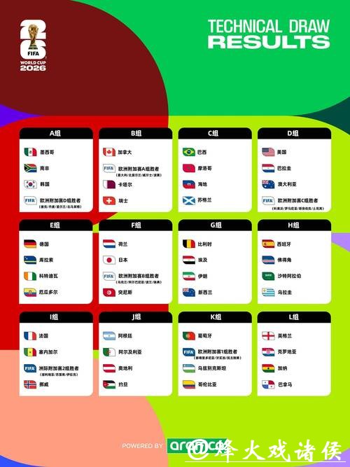 探讨2026世界杯投注趋势与机会 探讨2026世界杯投注趋势与机会