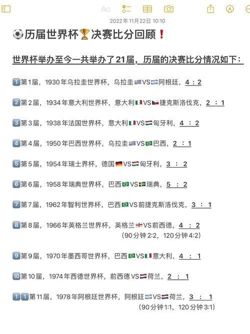 世界杯比分冷知识：意想不到的纪录