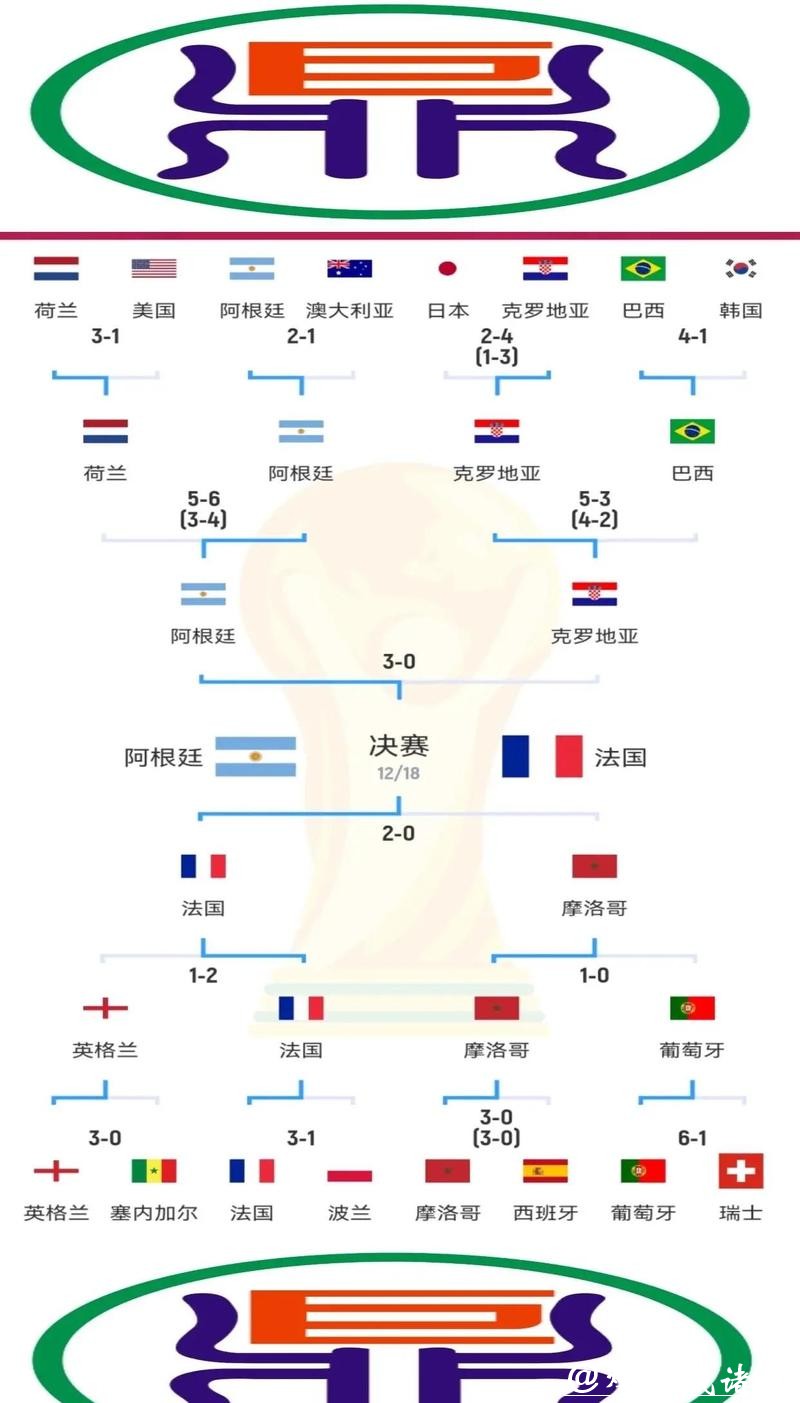 世界杯外围下注影响胜率的关键因素