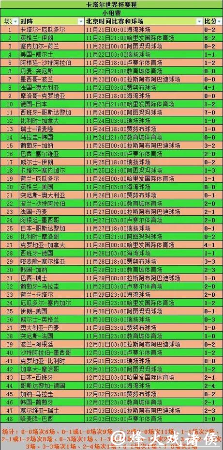世界杯比赛预测：数据分析与赛事走势观察